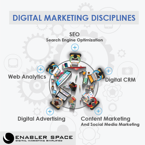 Digital Marketing Disciplines
