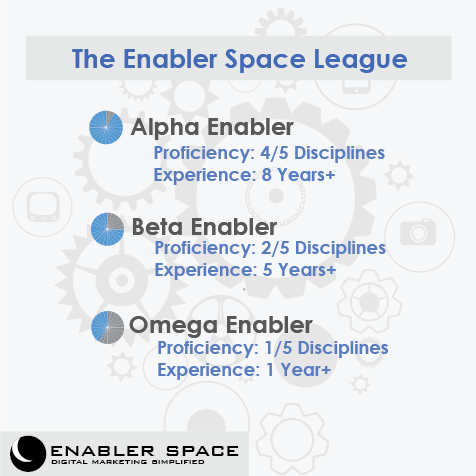 Enabler Space League of Digital Marketers