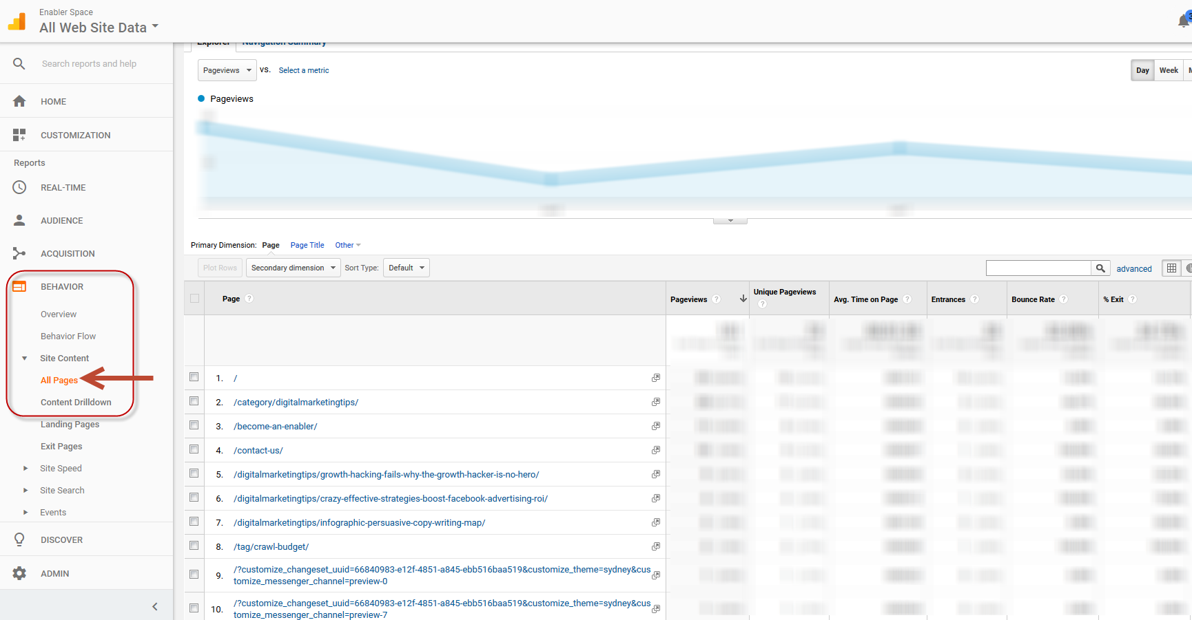 google analytics all pages