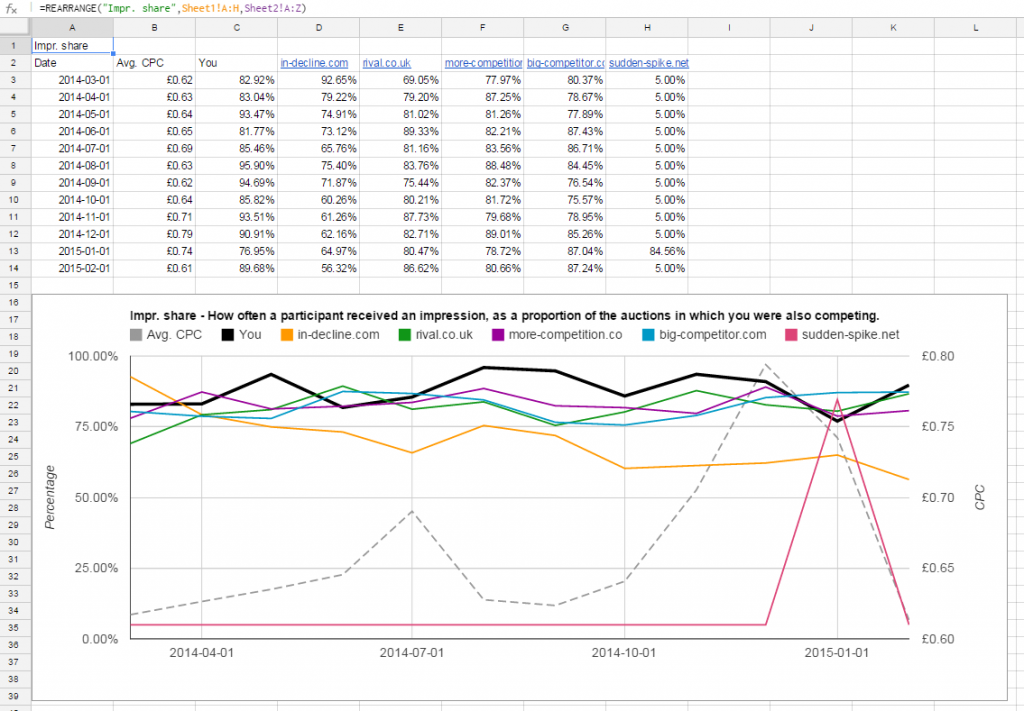 brainlabs adwords script