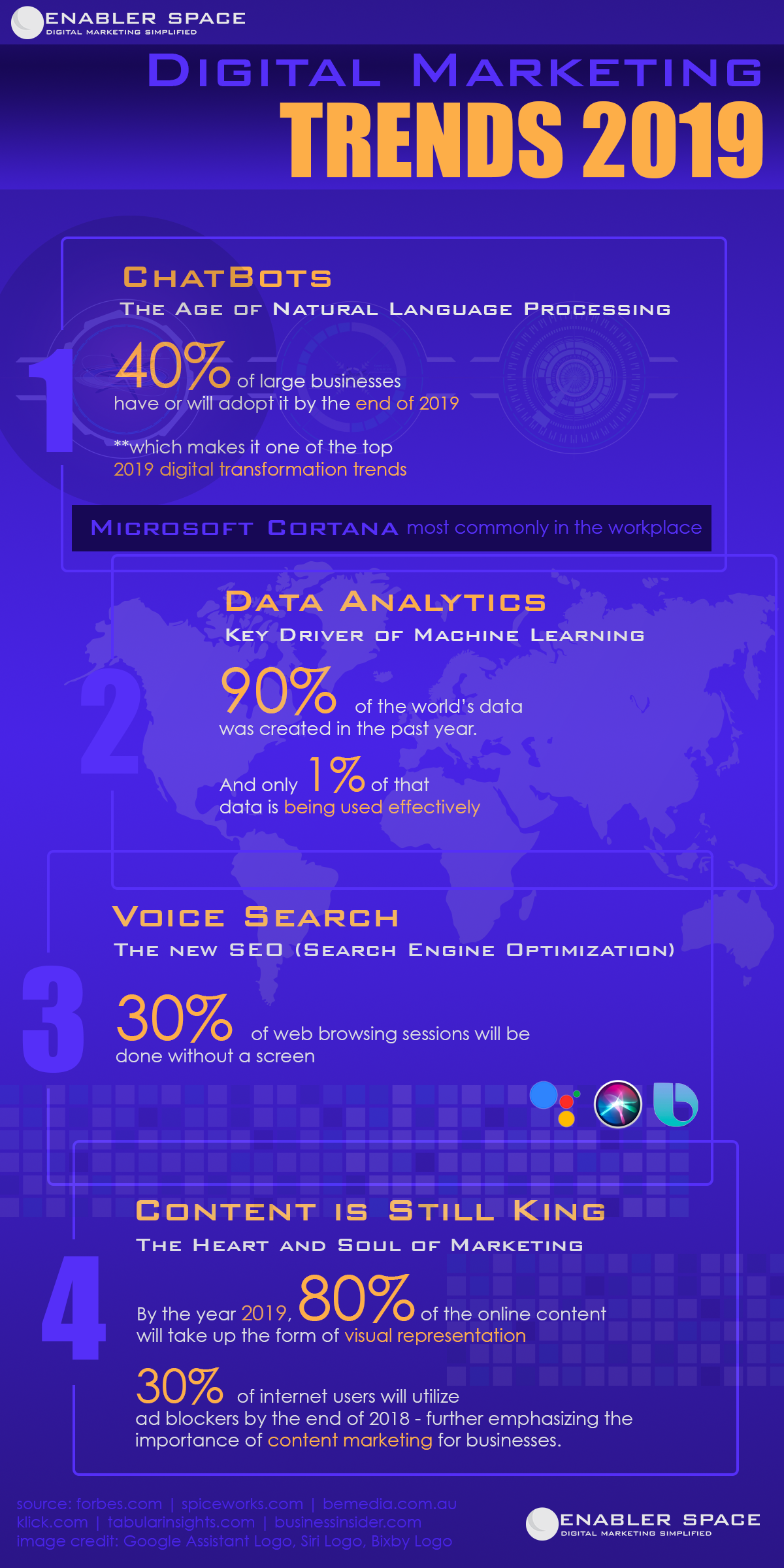 Digital Marketing Trends Infographic 2019