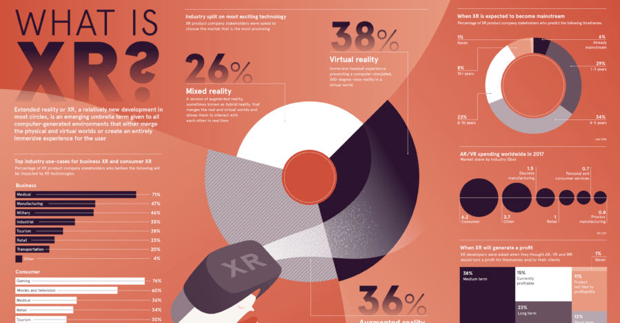 what is XR?