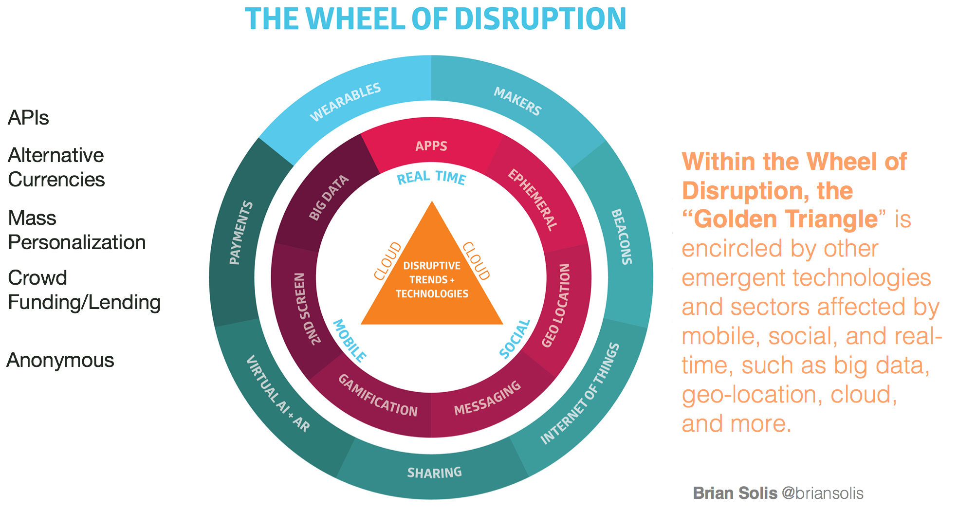 Digital Disruption - Fast-Tracked by Lockdowns and Quarantines ...