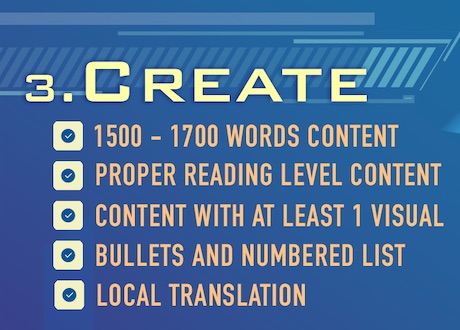 Create the article