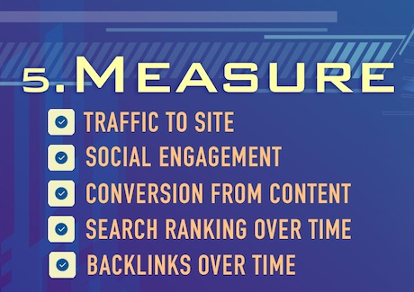 Measure your Content