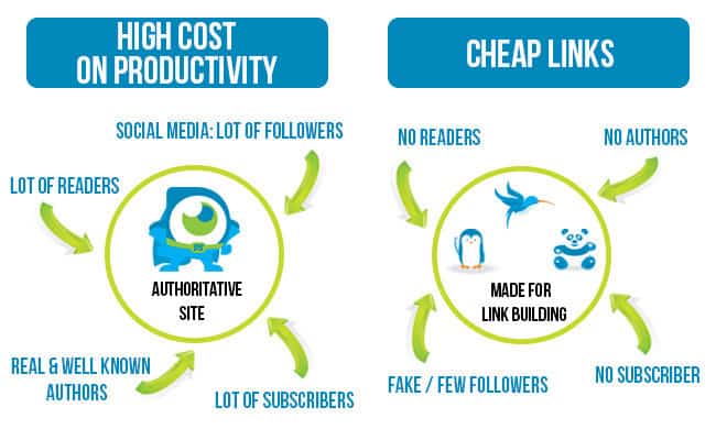 quality vs quantity of backlinks