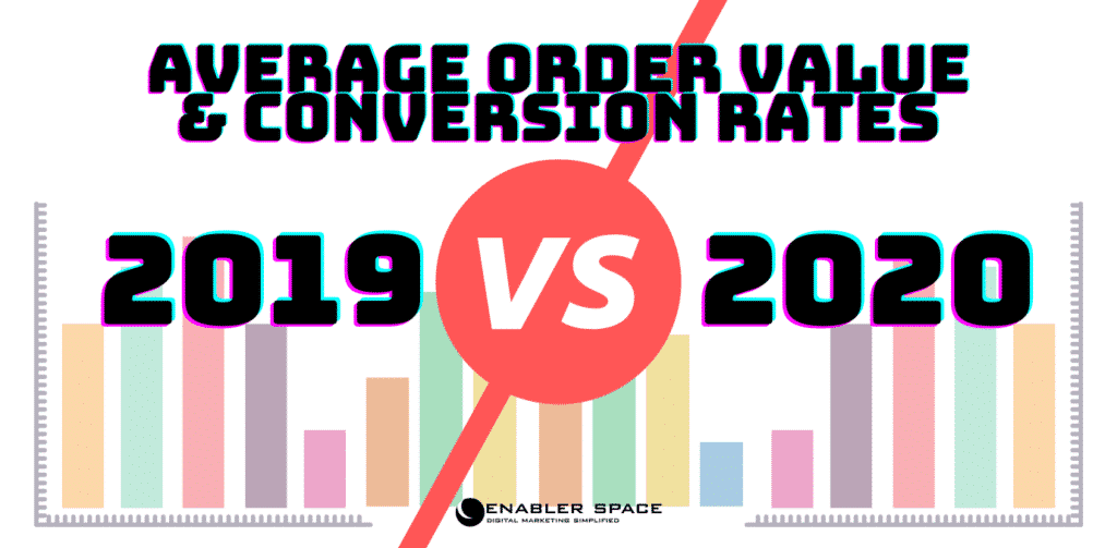 2019 vs 2020 - Average Order Value and Conversion Rates