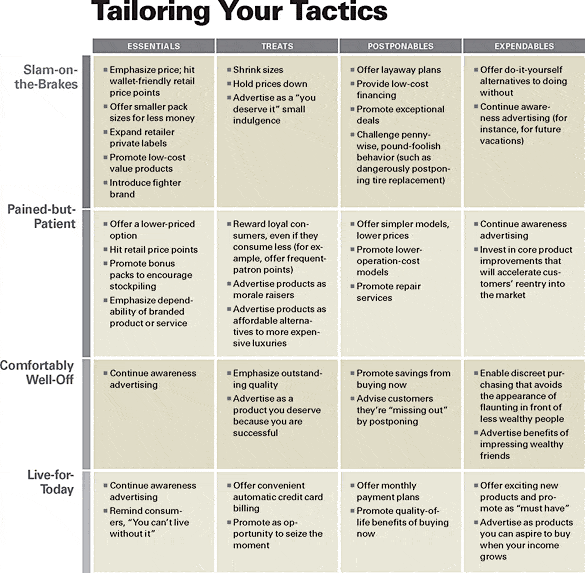 product marketing: tailoring your tactics