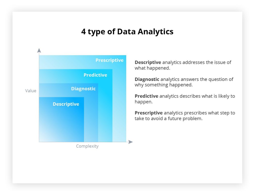 4 main types of data analysis