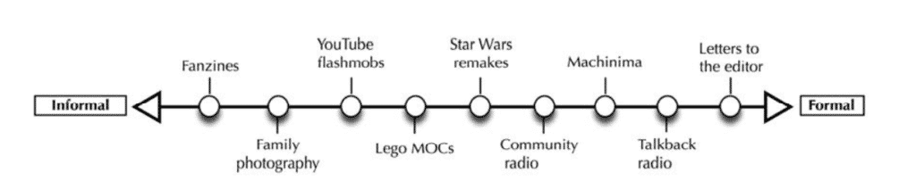 user generated content