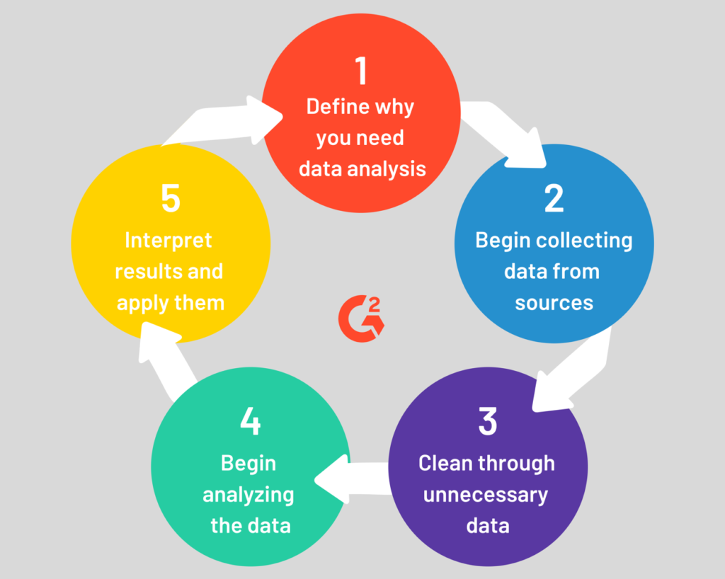 types of research data analysis