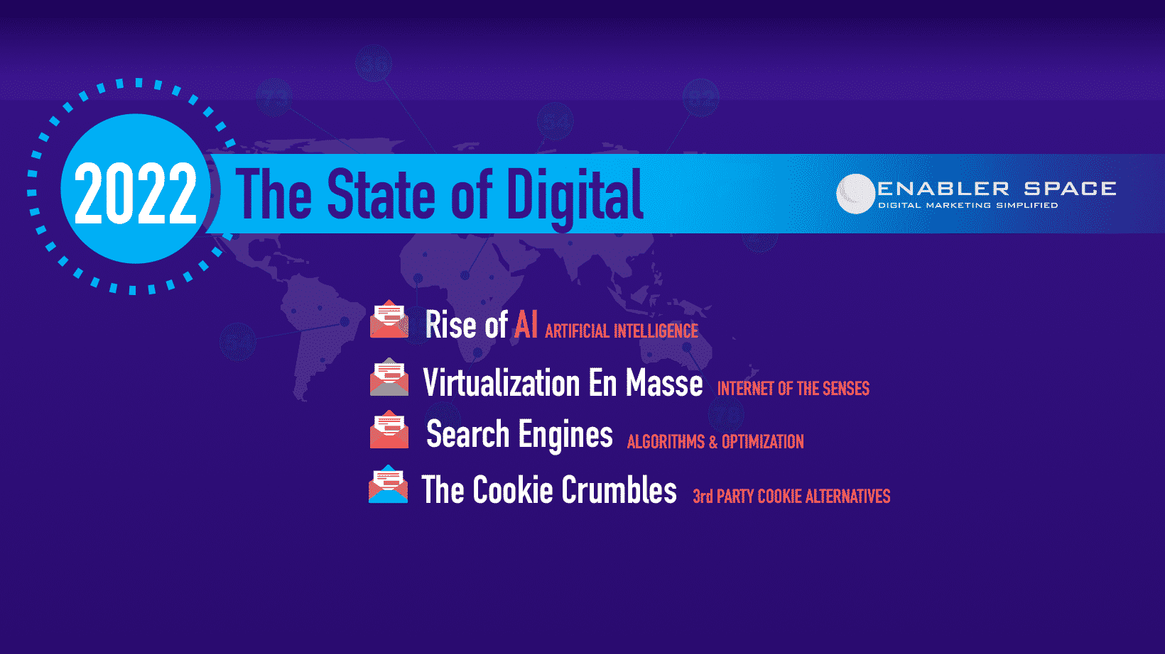 2022 The State of Digital Marketing Header